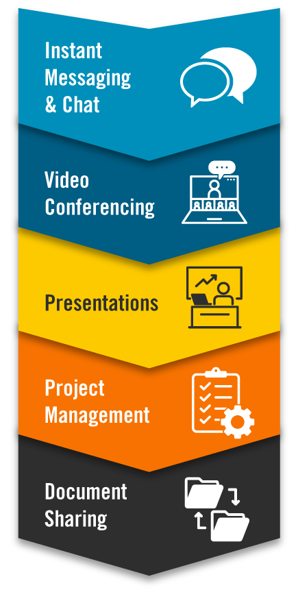 Instant Messaging & Chat, Video Conferencing, Presentations, Project Management, and Document Sharing