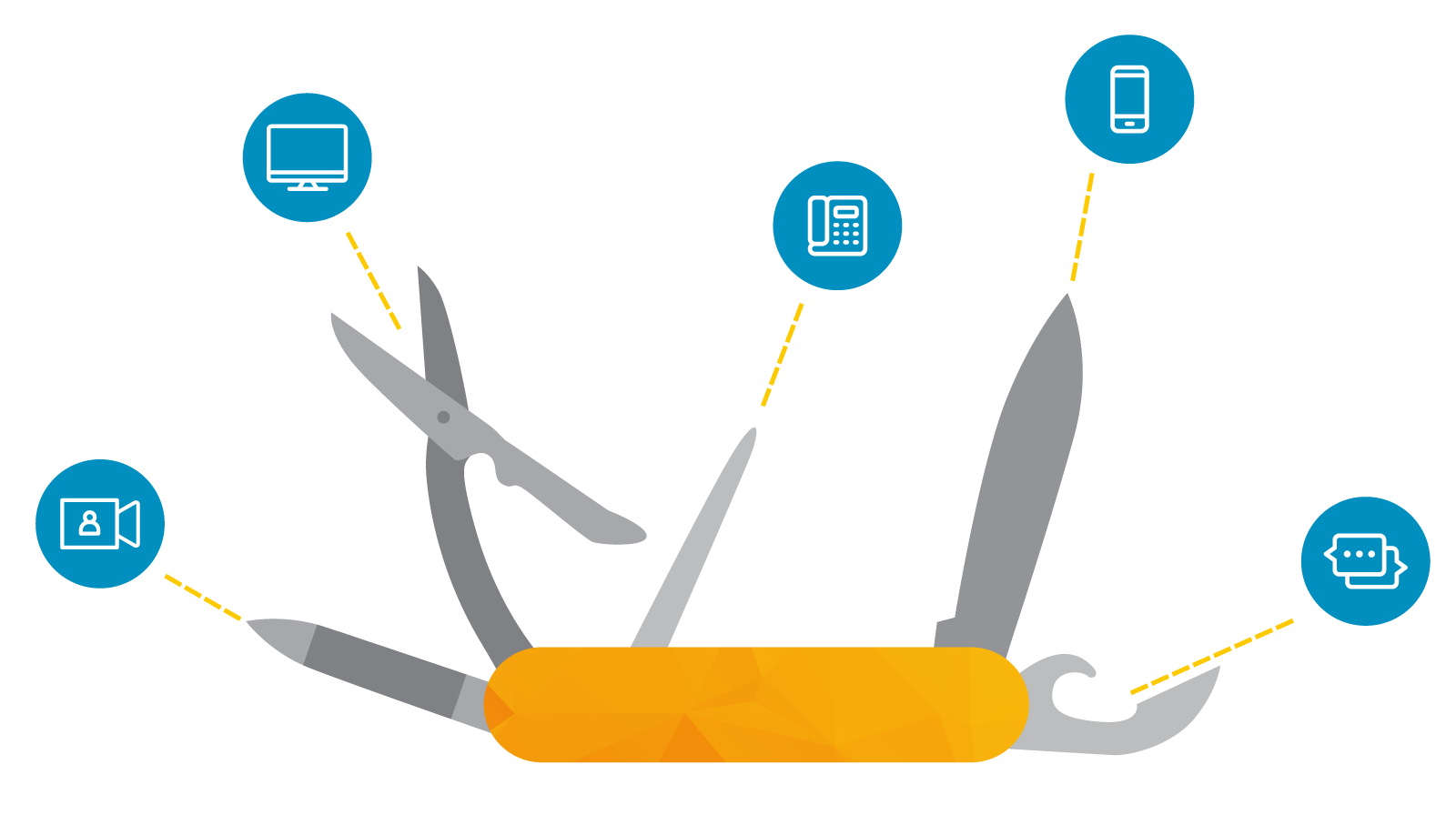 An illustration of a multi-tool with various tools extended from the base. Icons are pointing to each of the five tools to demonstrate how unified communications is an all-in-one tool at your disposal, especially for cloud services.