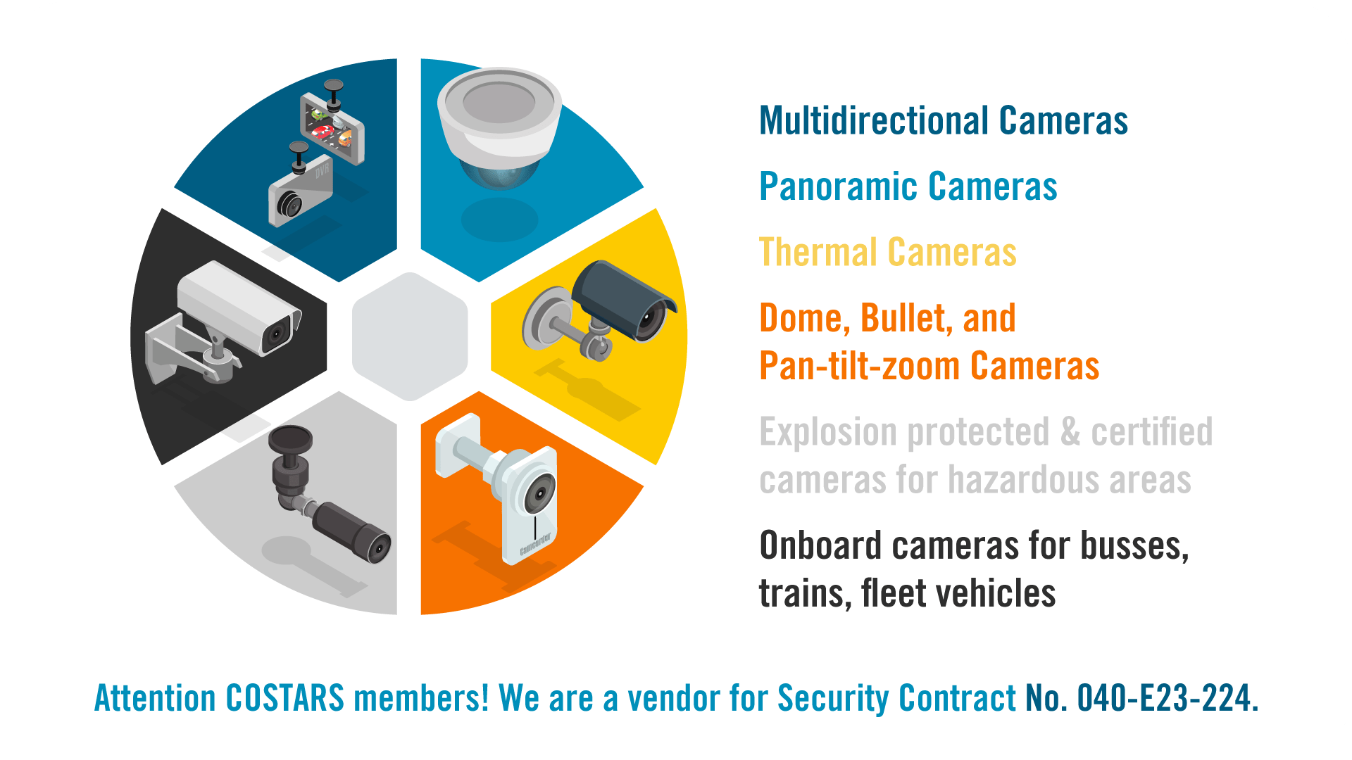 Multidirectional Cameras Panoramic Cameras Thermal Cameras Dome, Bullet, and Pan-tilt-zoom Cameras Explosion protected & certified cameras for hazardous areas Onboard cameras for busses, trains, fleet vehicles. Attention COSTARS members! We are a vendor for Security Contract No. 040-E23-224.