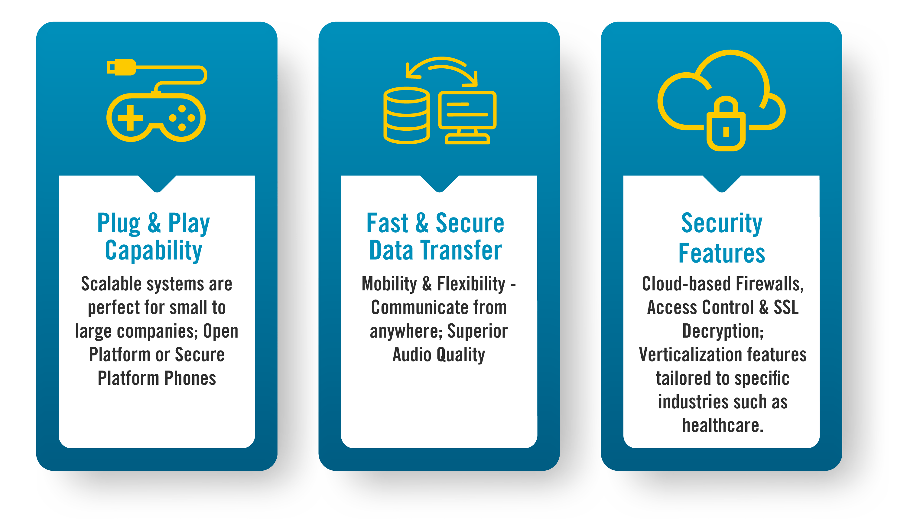 PLUG & PLAY CAPABILITY: Scalable systems are perfect for small to large companies - Open Platform or Secure Platform Phones; FAST & SECURE DATA TRANSFER: Mobility & Flexibility, Communicate from anywhere - Superior Audio Quality; SECURITY FEATURES: Cloud-based Firewalls, Access Control & SSL Decryption - Verticalization features tailored to specific industries such as healthcare.